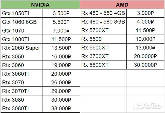 Скупка Компьютеров / Видеокарт / Комплектующих