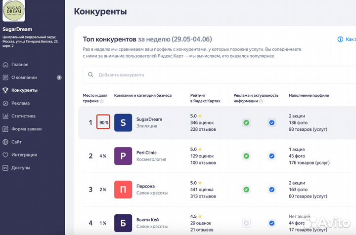 Яндекс бизнес / продвижение / гугл карты / 2гис