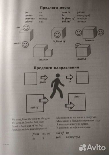 Английский язык Все правила в алгоритмах
