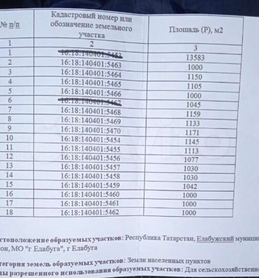 Участок 10 сот. (ИЖС)