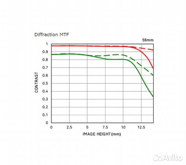 Объектив Sigma 56mm f/1.4 DC DN Contemporary Nikon
