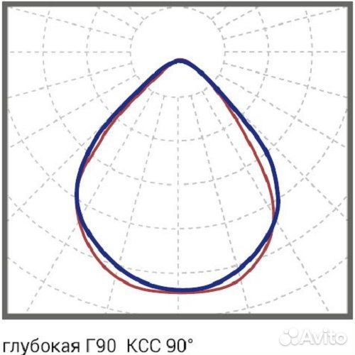 Светодиодный направленный жаропрочный светильник Д