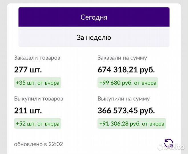 Обучение профессии менеджер маркетплейсов