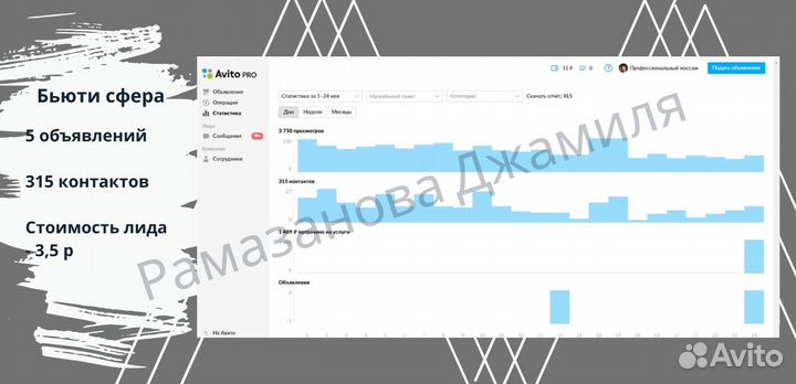 Авитолог Специалист Авито Продвижение Консультация