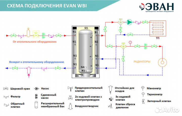 Эван WBI-HT-1000