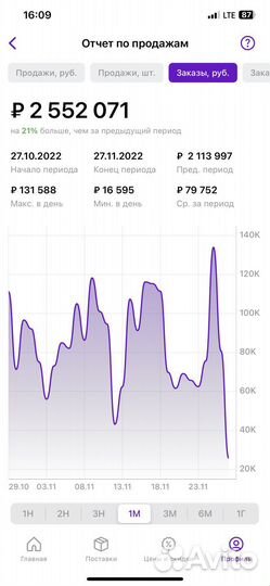 Первая поставка на wildberries