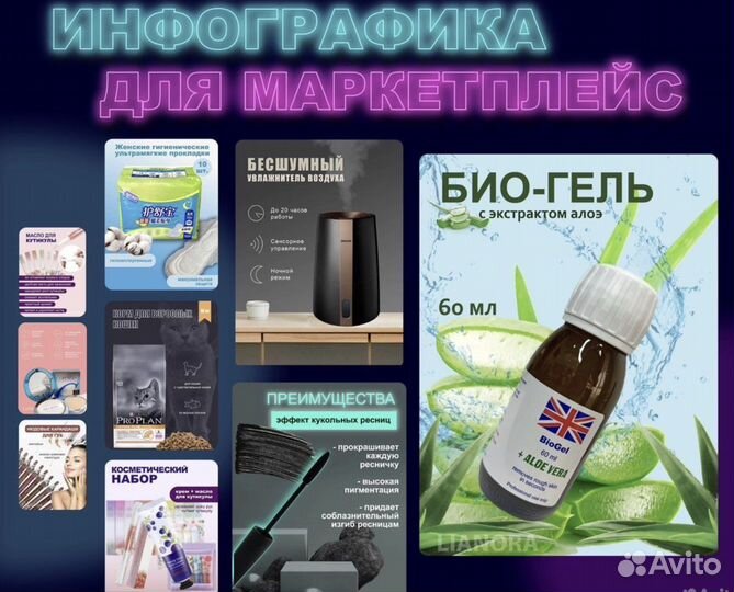 Инфографика для маркетплейс