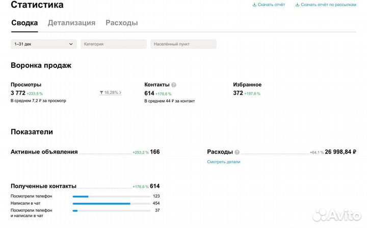 Авитолог услуги авитолога гарантия результата