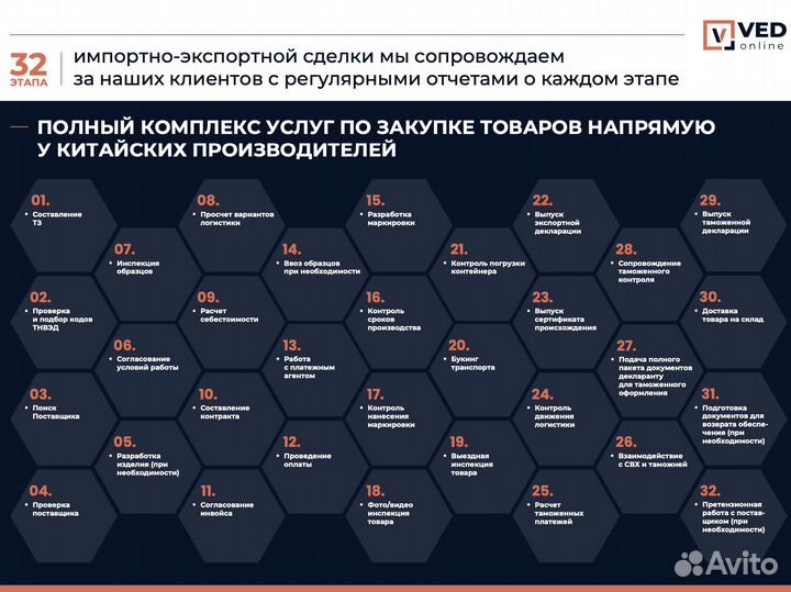 Таможенное оформление/импорт/экспорт