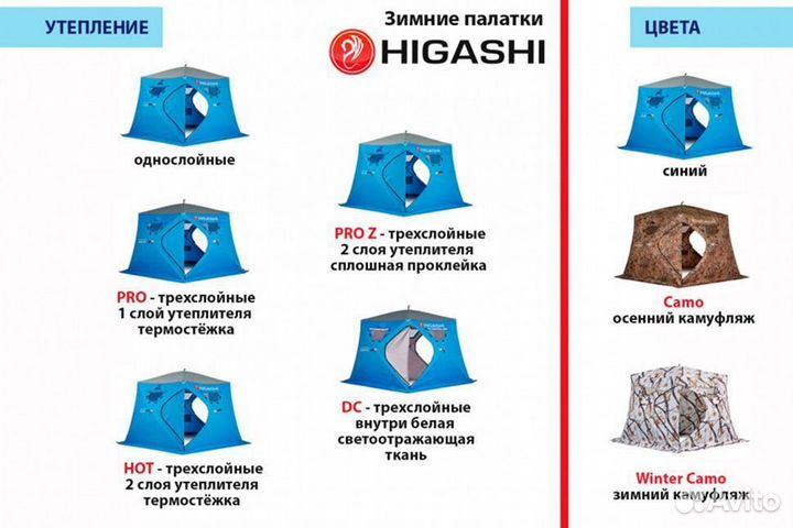 Палатка для зимней рыбалки Higashi 360x180