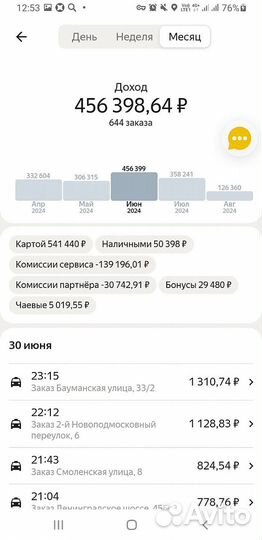 Аренда авто под такси c графиком 5 2