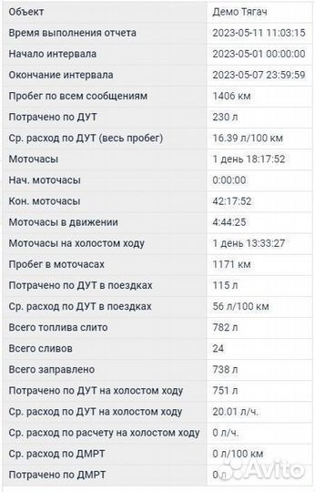 Глонасс GPS датчик уровня топлива