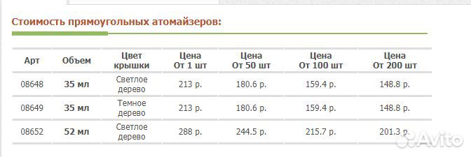 Атомайзер прямоугольный, для парфюма С деревянной