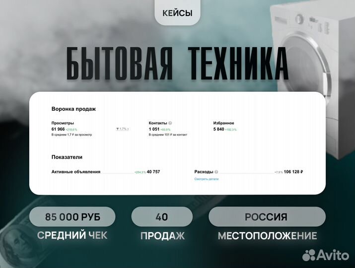 Авитолог / Обучение / Консультация / Постинг