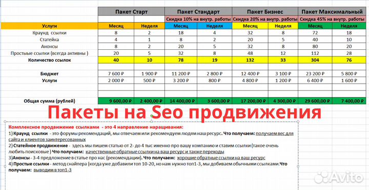 Создание сайтов Продвижение сайтов Реклама Яндекс