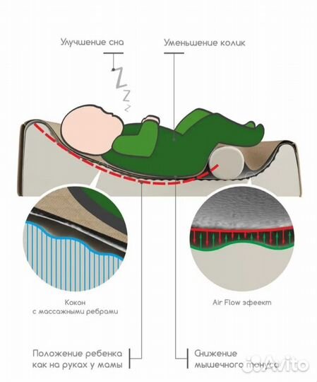 Кокон для новорожденных