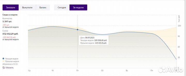 Менеджер маркетплейсов wildberries