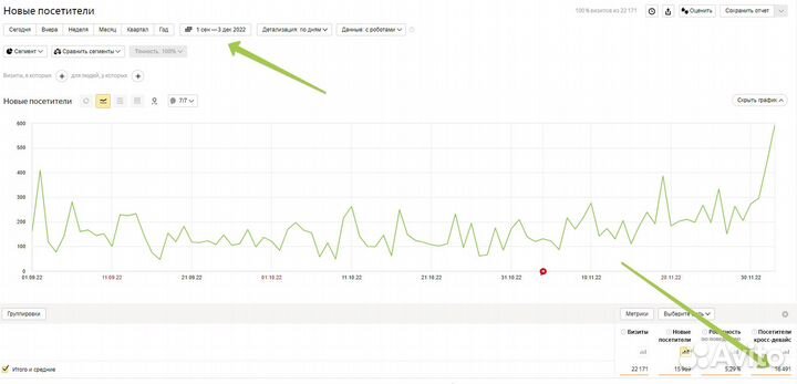 Маркетолог Таргетолог Реклама и Продвижение