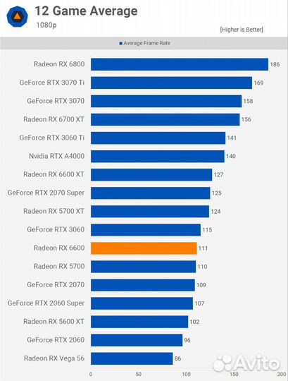 Amd radeon rx 6600
