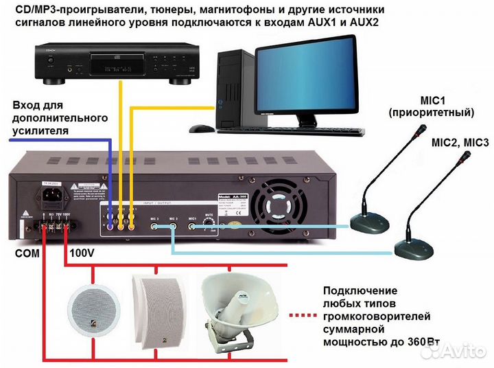 Микшер-усилитель roxton AA-360