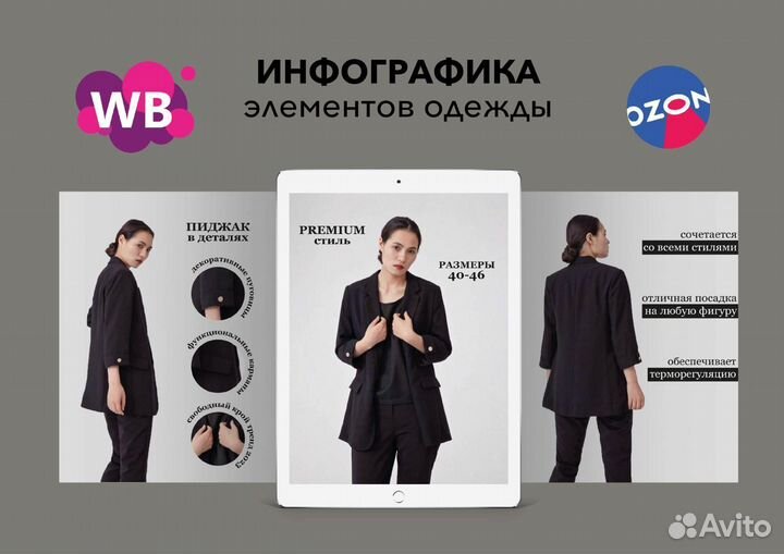 Инфографика карточки Wildberries Ozon
