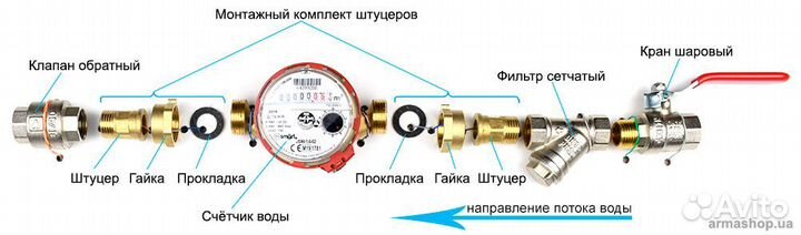 Поверка счетчиков воды в кратчайшие сроки