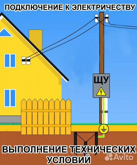 Подключение участка к сетям