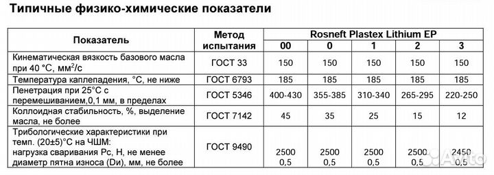 Роснефть Plastex Lithium EP2 18кг Арт. 7196
