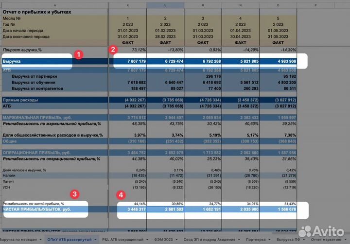 Онлайн школа 13 млн чистыми
