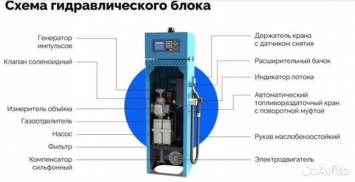 Топливораздаточная колонка Нева-А-аи-220-50-В-218