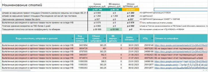 Штрафы Wildberries