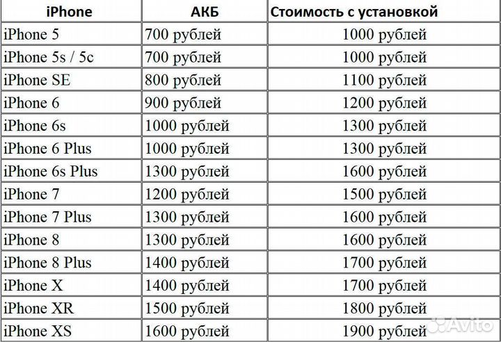 Срочный ремонт телефонов, планшетов, ноутбуков