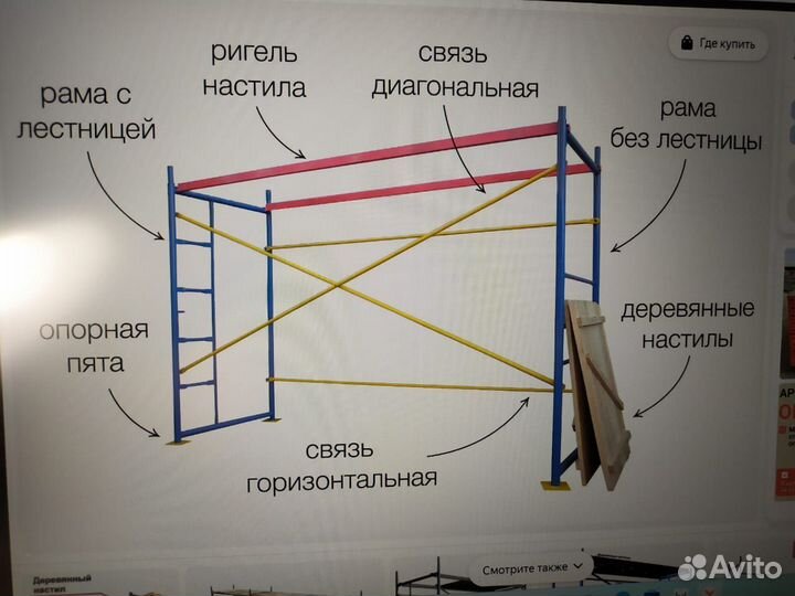 Аренда опалубки для стен