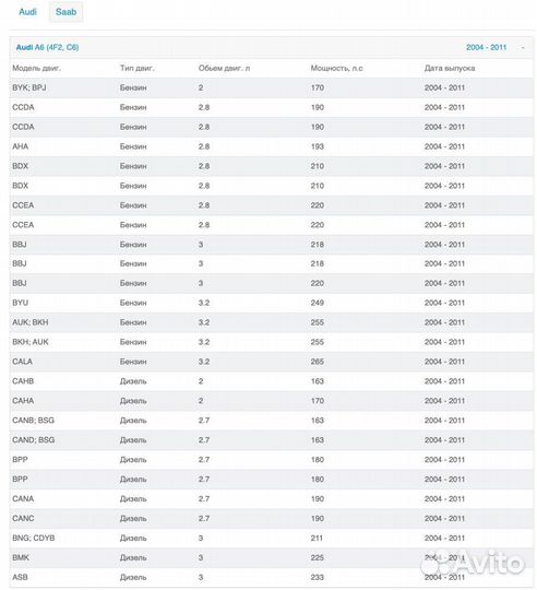 Тормозные диски для audi ferodo DDF 1277
