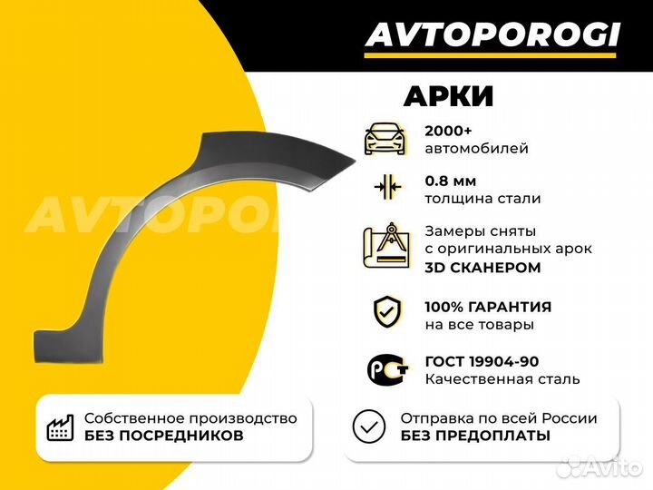 Ремонтная арка Peugeot 206 Хэтчбэк