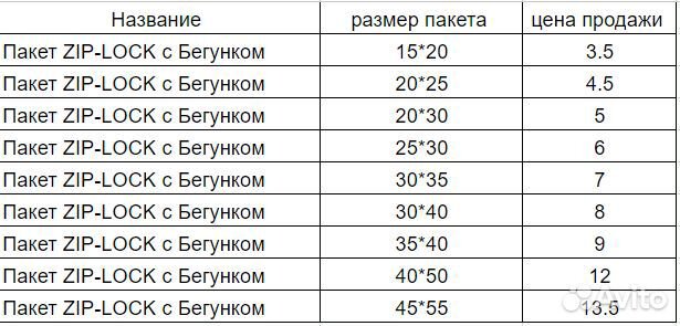 Пакеты зип лок с бегунком Zip Lock слайдеры для WB