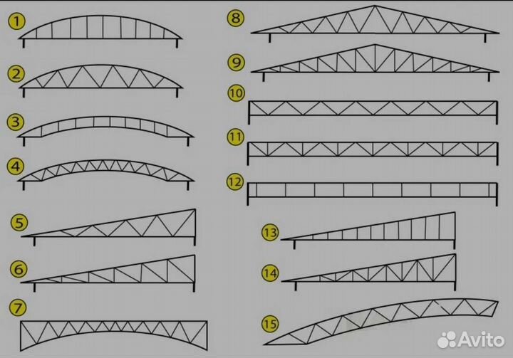 Изготовление металлических ферм для навесов