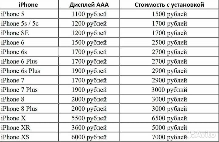 Срочный ремонт телефонов, планшетов, ноутбуков