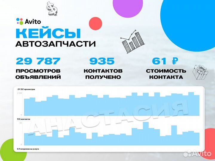 Авитолог / Сертифицированный Авитолог