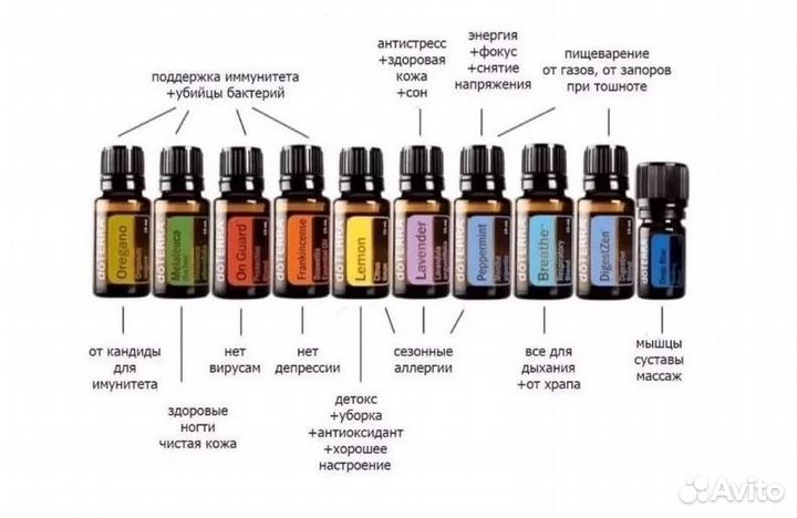 Мини Семейный набор дотерра Семейная аптечка