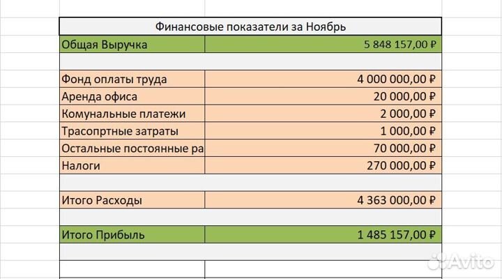 Доля в агентстве. Прибыль более 750 тыс инвестору
