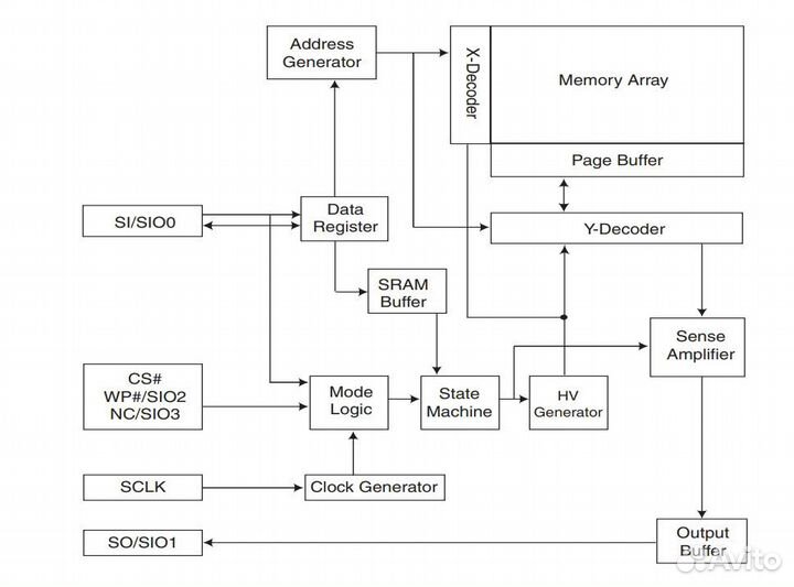 Микросхема MX25L6455exci-10G