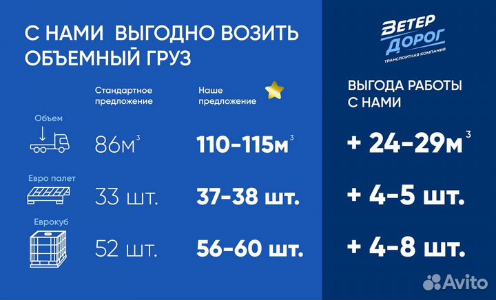 Грузоперевозки по России