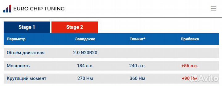 Чип тюнинг BMW 3 series 320i F30 184 лс 2.0