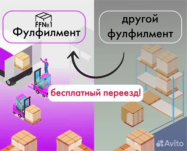 Доставка FBS/FBO заказов WB, Ozon, ям, Фулфилмент