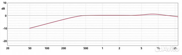 Schoeps CCM 4P L