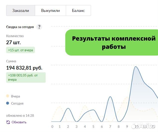 Wildberries сео оптимизация карточек товара