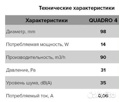 Quadro 4C Onyx вентилятор вытяжной