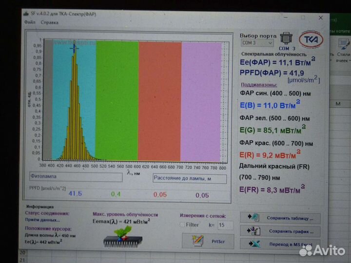 Светодиоды синие 3w 450нм Cu для растений