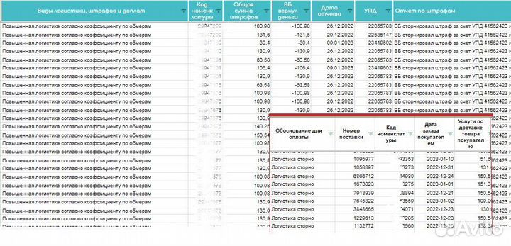 Штрафы Wildberries